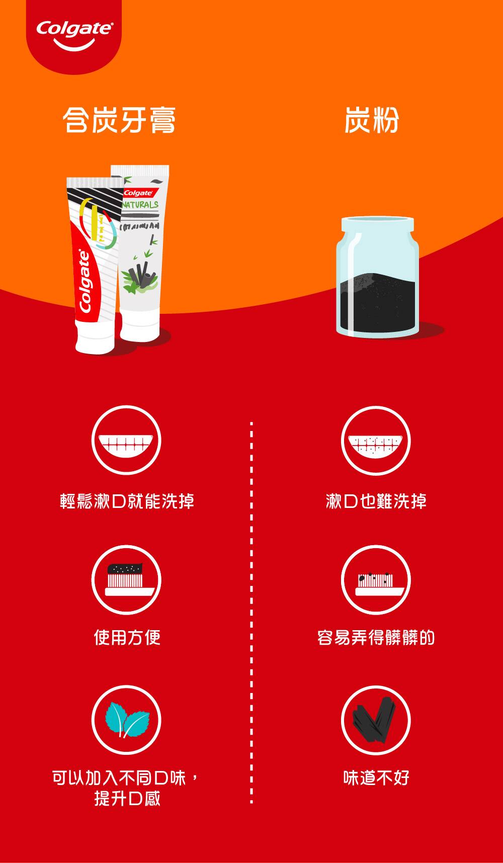 含炭牙膏v.s炭粉 含炭牙膏v.s炭粉