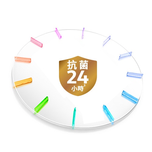 效益 3
